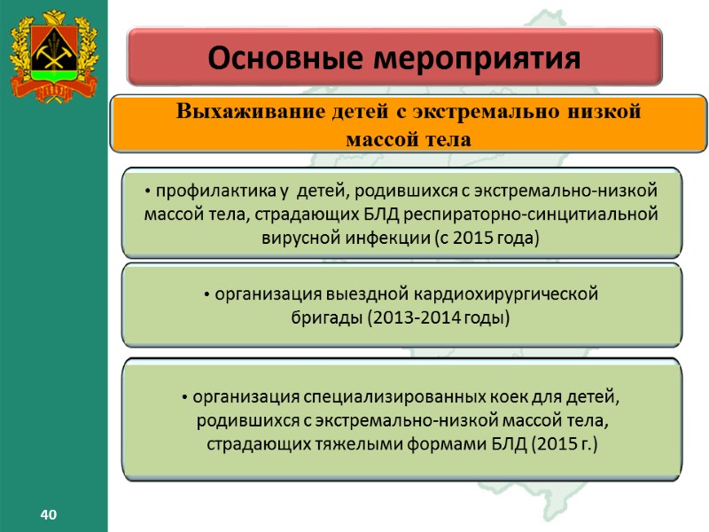 40 40 Основные мероприятия 40 40 40 Основные мероприятия 40